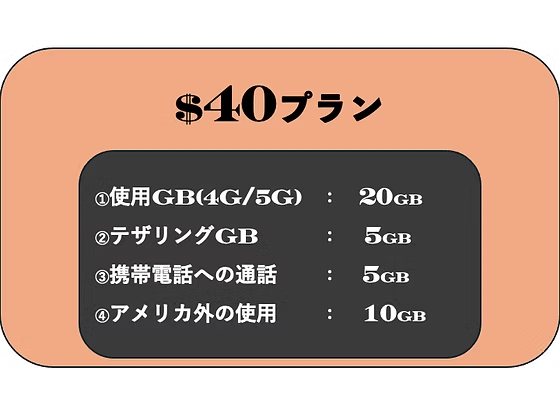 $40プラン