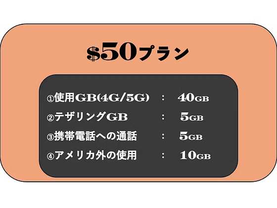 $50プラン